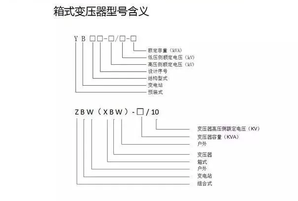 箱式变压器供应商