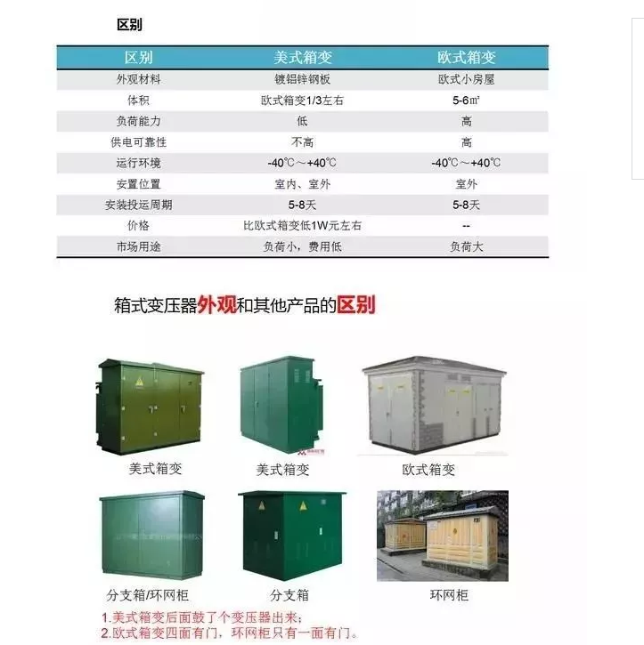 箱式变压器供应商