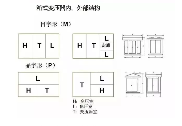 箱式变压器供应商