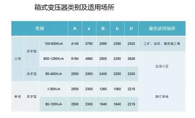 箱式变压器供应商